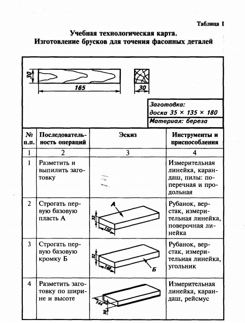 учебная карта