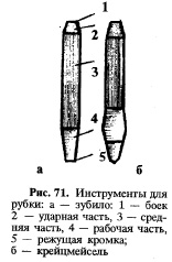рубка металла