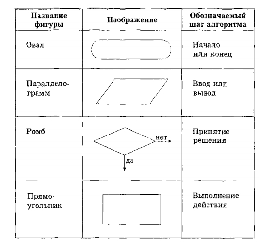 Геометрические фигуры