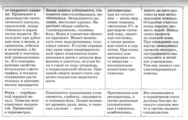 Опасные вещества