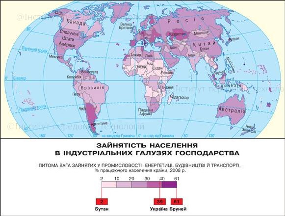 Структура зайнятості населення