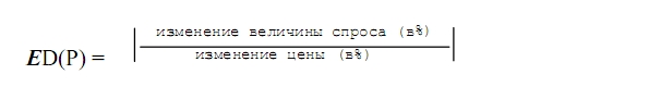Величина спроса