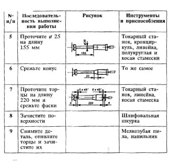 Технология точения древесины на токарном станке