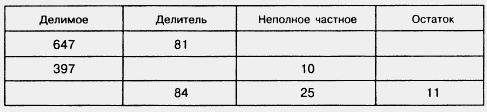 Задание