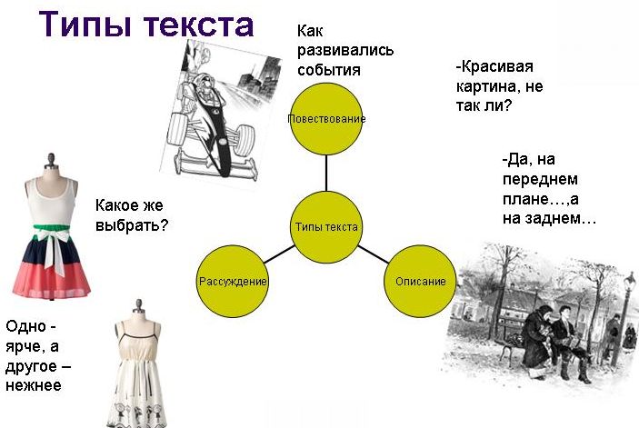 Текст