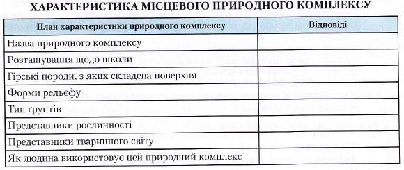 Характеристика місцевого природного комплексу