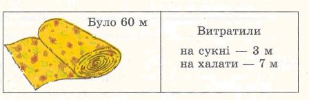 Тканина