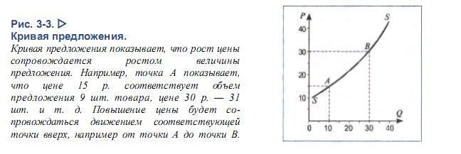 Кривая предложения