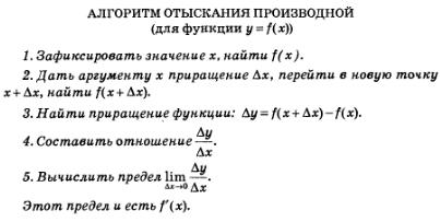 Алгоритм