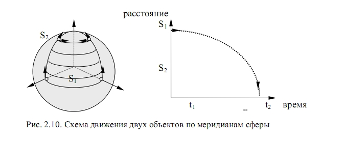 движение объектов