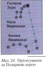 Орієнтування за Полярною зорею