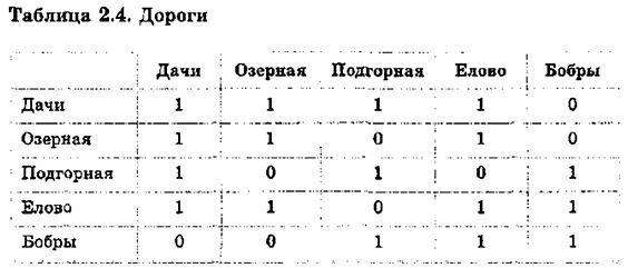 Informatika 9 46.2.jpg