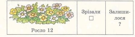 Рослини