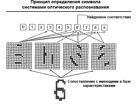 OCR-програми