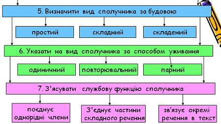 239-ukrmova7-t85-prez.jpg