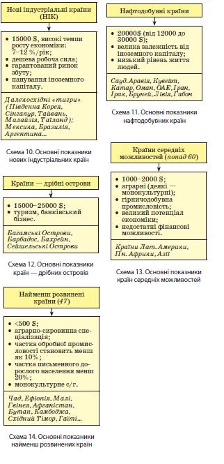 Схеми
