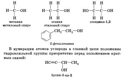 Спирты