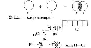 Химическая связь