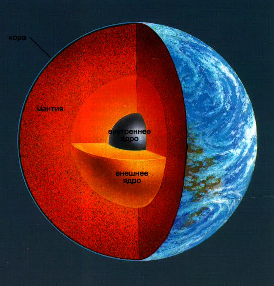 Geog6-zemn-kora.jpg