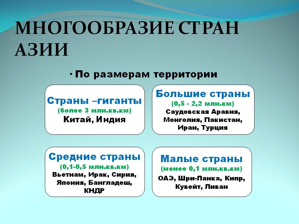 Країни Азії по розмірам территорії