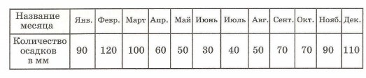 Задача