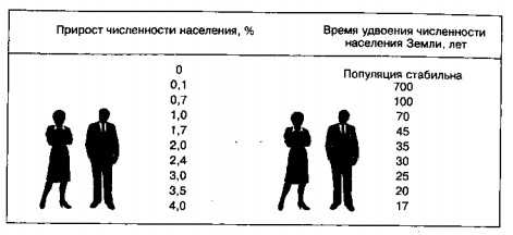 Демография