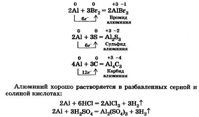 применения алюминия