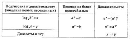 Таблица