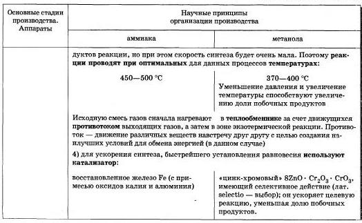 Химия и производство