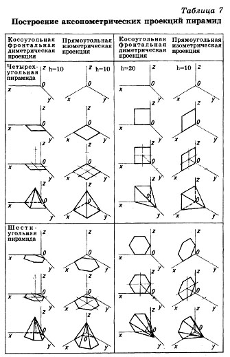 таблица 7