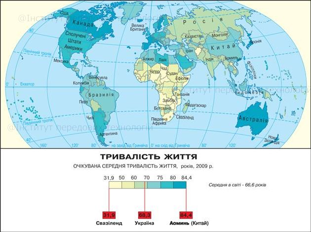 Тривалість життя
