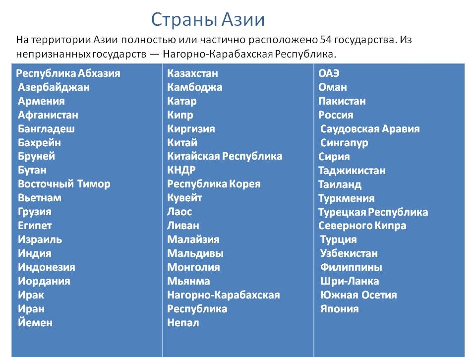 Країни Азії