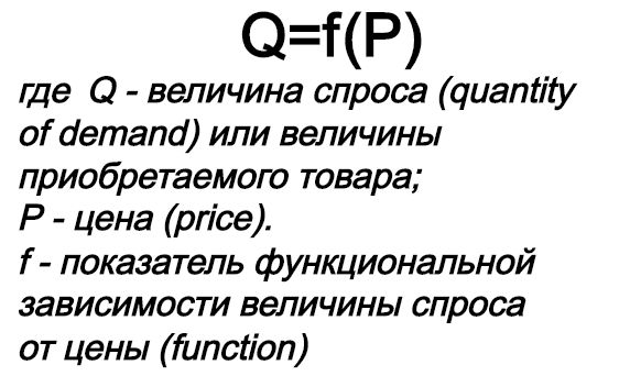 закон спроса