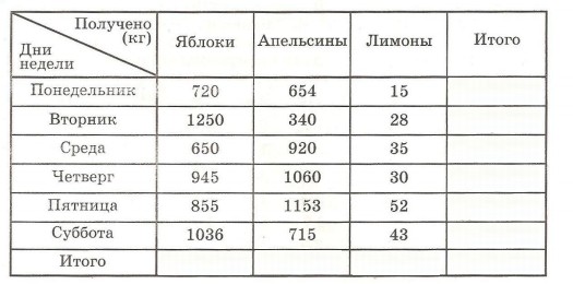 Таблица