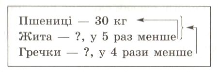 Жито і пшениця