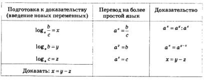 Таблица