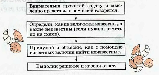 Задание