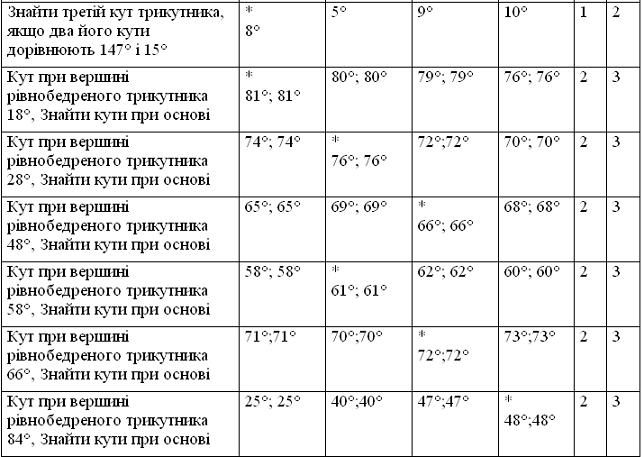 4zak 7matem t16 4.jpg