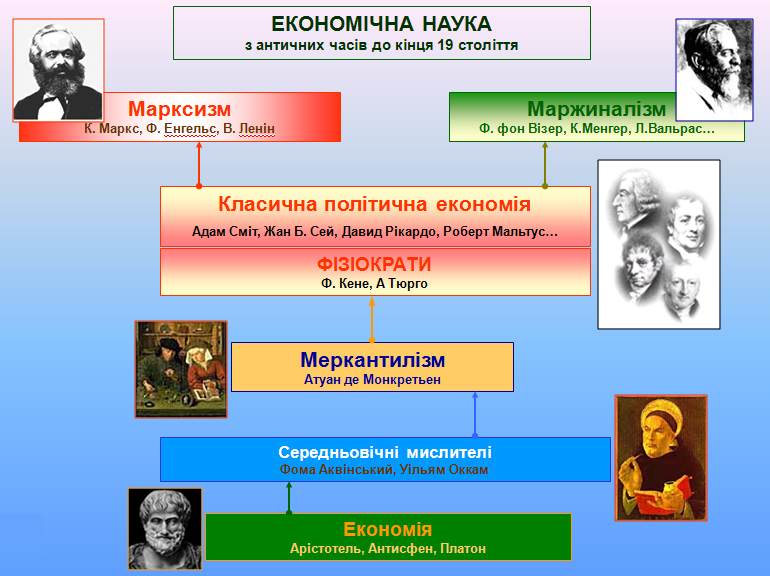 Файл:Economics 1 13.jpeg