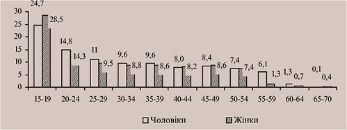 Opcii-bikov-dek2012-36.JPG