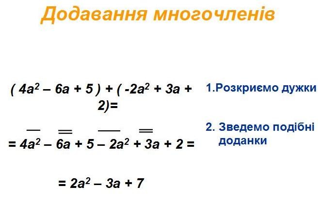 Додавання многочленів
