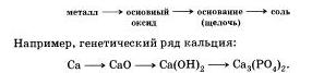 генетический ряд