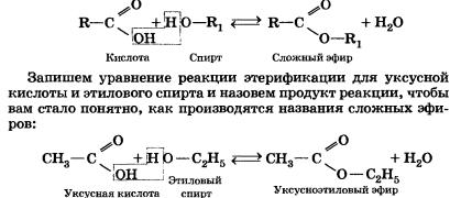 химия 9 класс