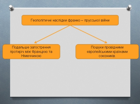 міжнародні відносини