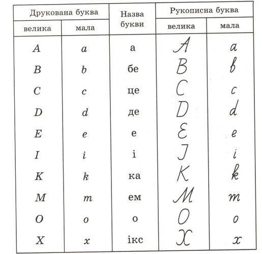 Букви