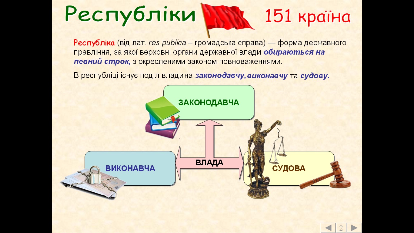 республіки