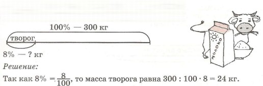 Задача