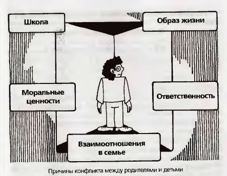 конфликт