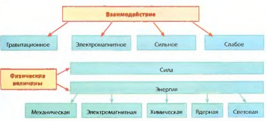 Взаимодействие