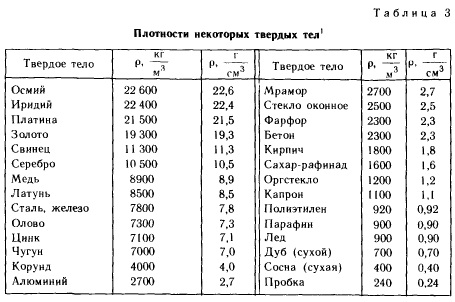 Плотность вещества. фото